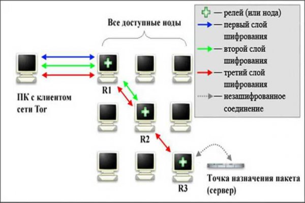 Услуги даркнета