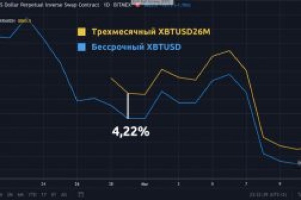 Ссылка на кракен в тор браузере kr2web in